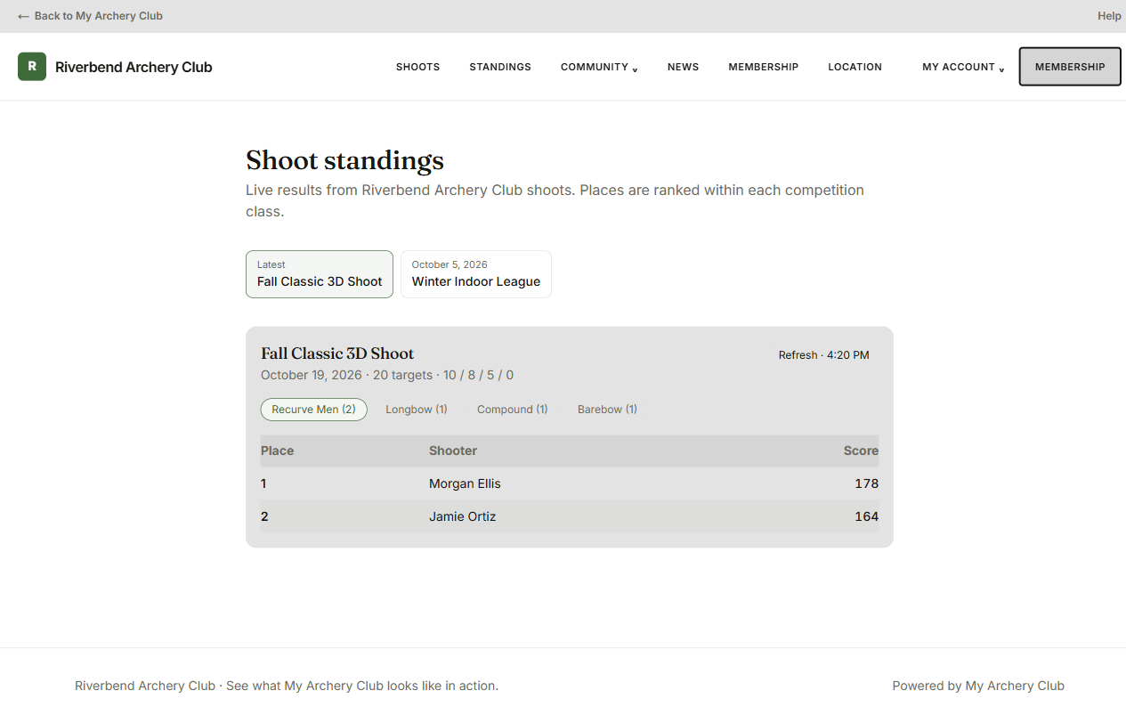 A club's standings page, ranked by competition class